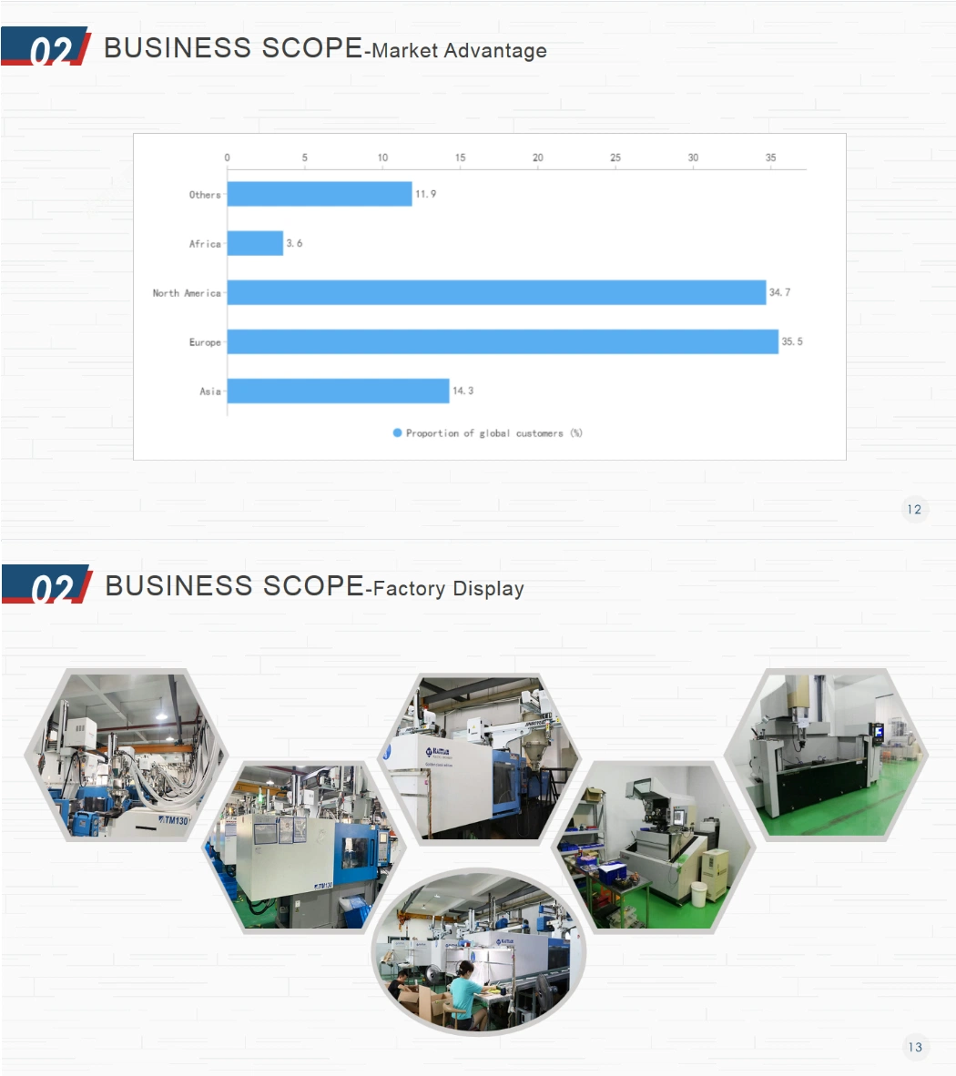 China Manufacturer Custom Plastic Jug Cap Injection Molding by Plastic Industrial Mould